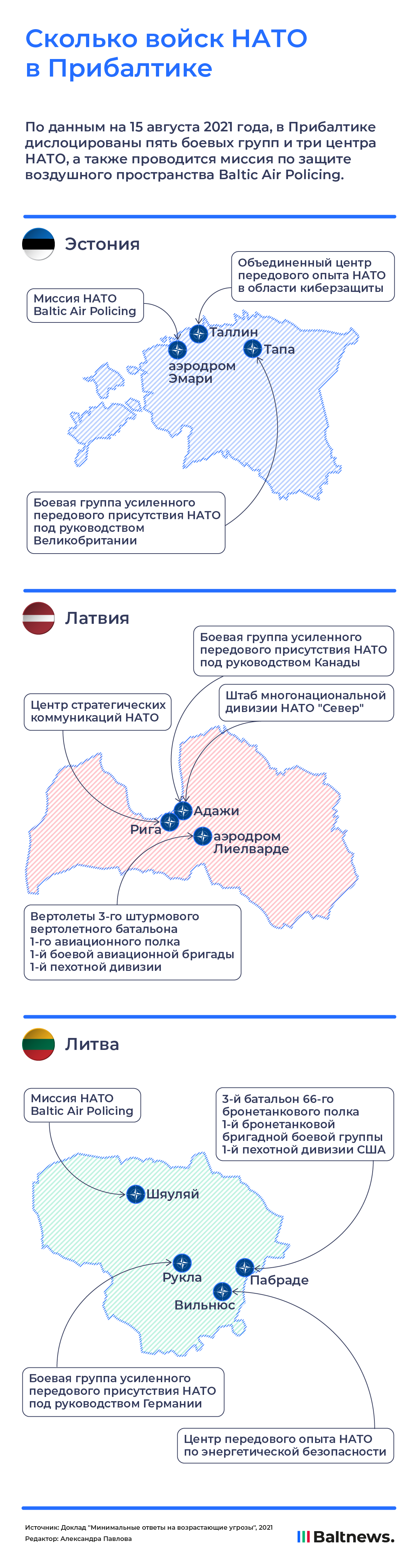Сколько войск НАТО в Прибалтике