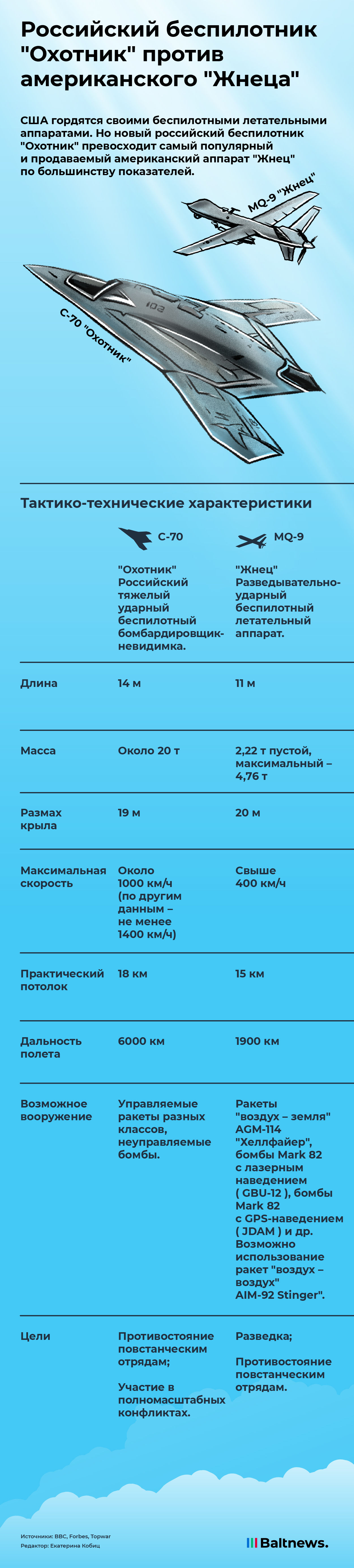 Сравнение беспилотников РФ и США