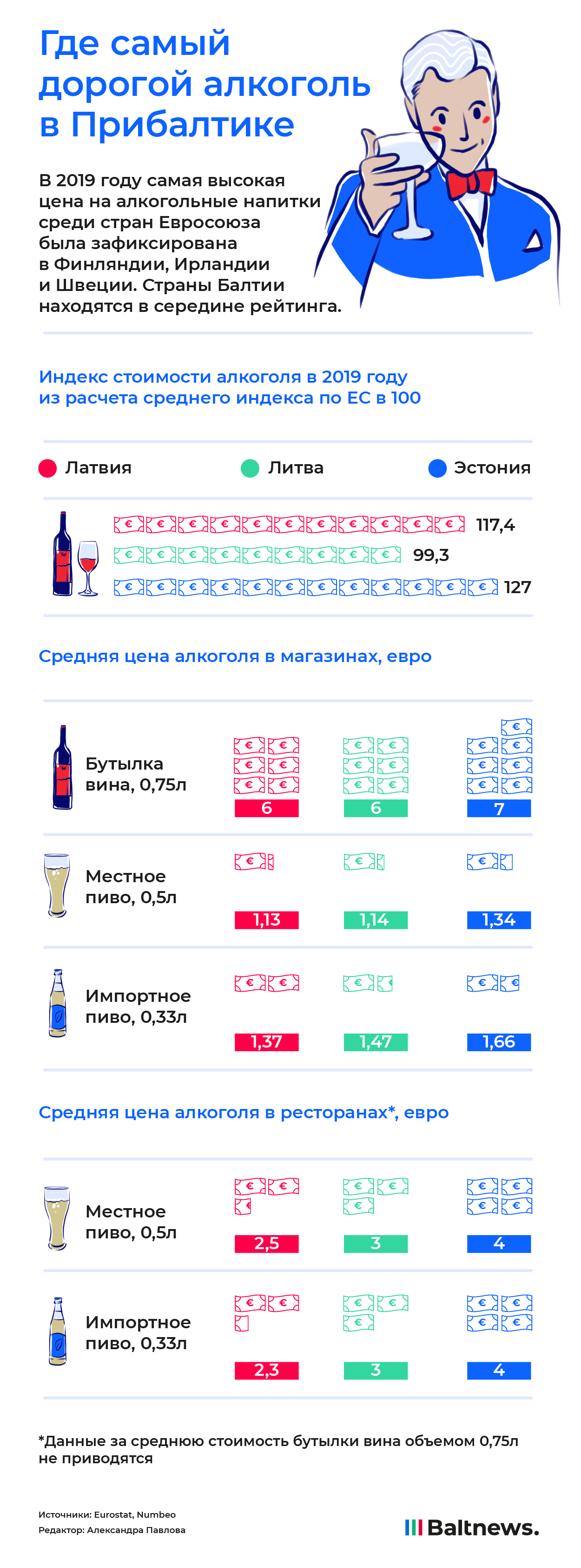 Стоимость алкоголя в Прибалтике