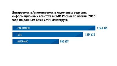 Топ цитируемости.