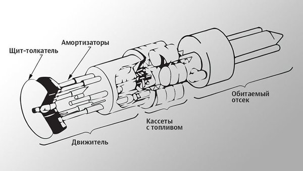Схема взрыволета «Орион». Схема взрыволета «Орион».