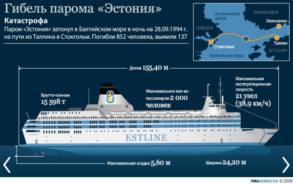 Паром «Эстония» затонул в Балтийском море в ночь на 28.09.1994 г. на пути из Таллина в Стокгольм. Погибли 852 человека, выжили 137