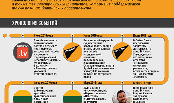 Инфографика: случаи притеснения российских журналистов в странах Балтии