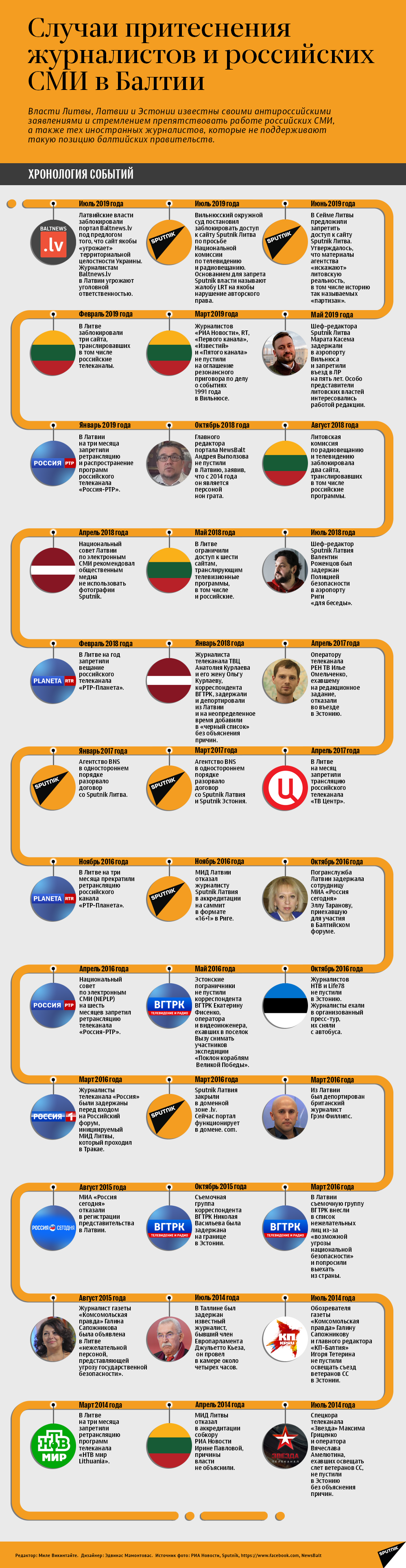 Инфографика: случаи притеснения российских журналистов в странах Балтии