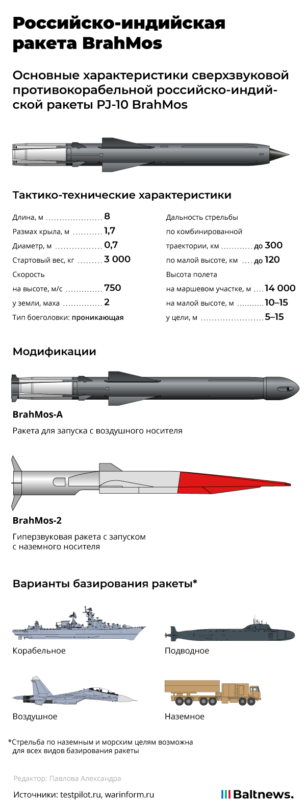 Российско-индийская ракета BrahMos 