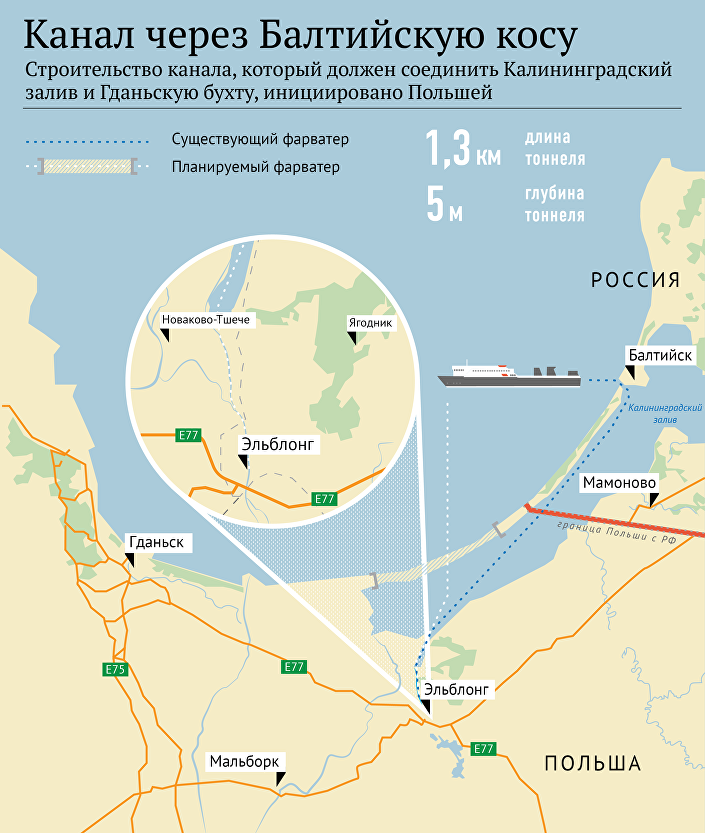 Строительство канала, который должен соединить Калининградский залив и Гданьскую бухту, инициировано Польшой