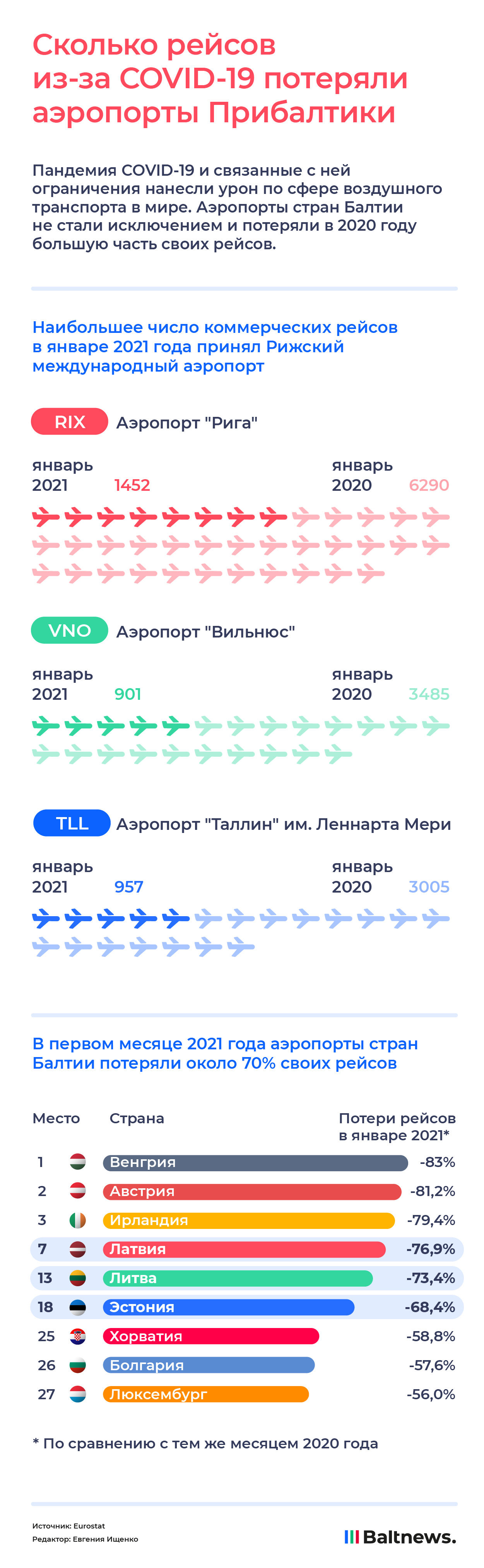 Сколько будет полета лет. Сколько самолётов потеряла Россия. Сколько рейсов работа.