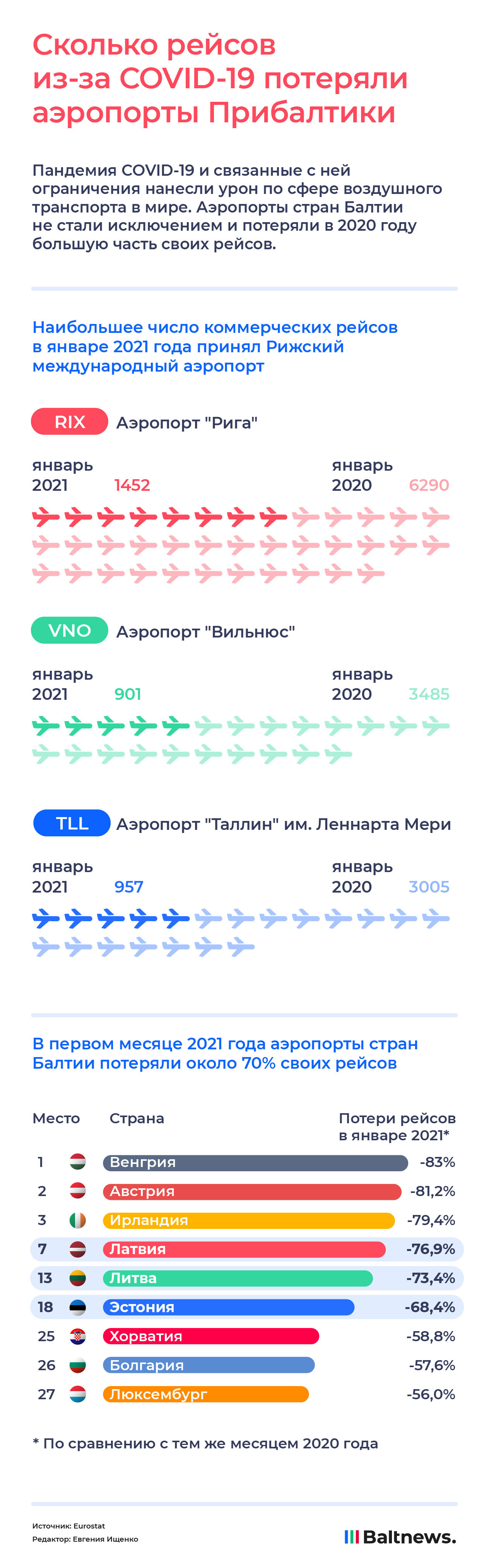 Количество полетов. Количество рейсов. сколько полет. количество авиарейсов в 2018 году. сколько полетов в мире по странам количество.
