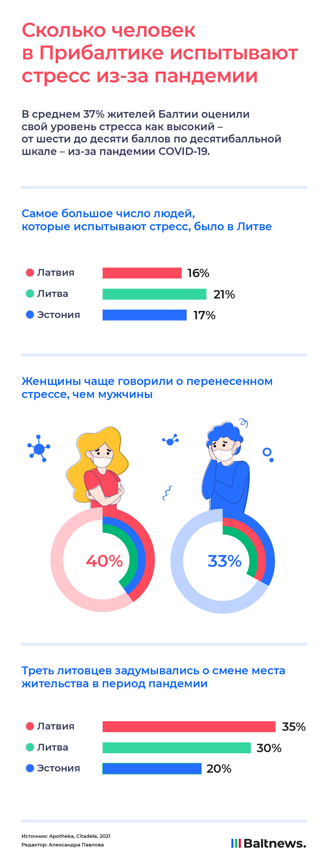 Средний 37. Сколько людей в Прибалтике. Сколько человек знают русский язык в Прибалтике. Вы хороший житель Прибалтия.