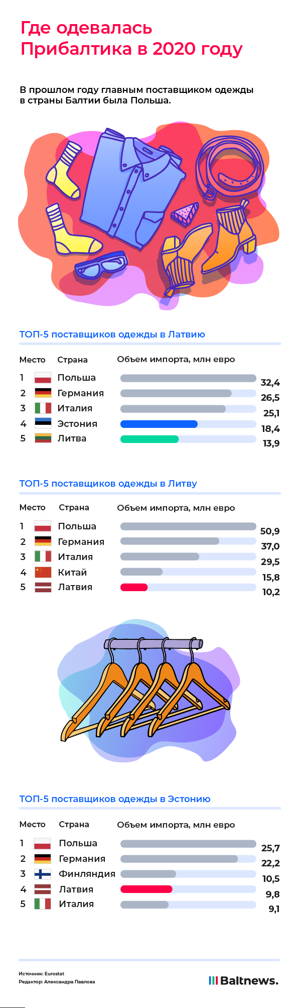 Как одевалась Прибалтика 2020 году